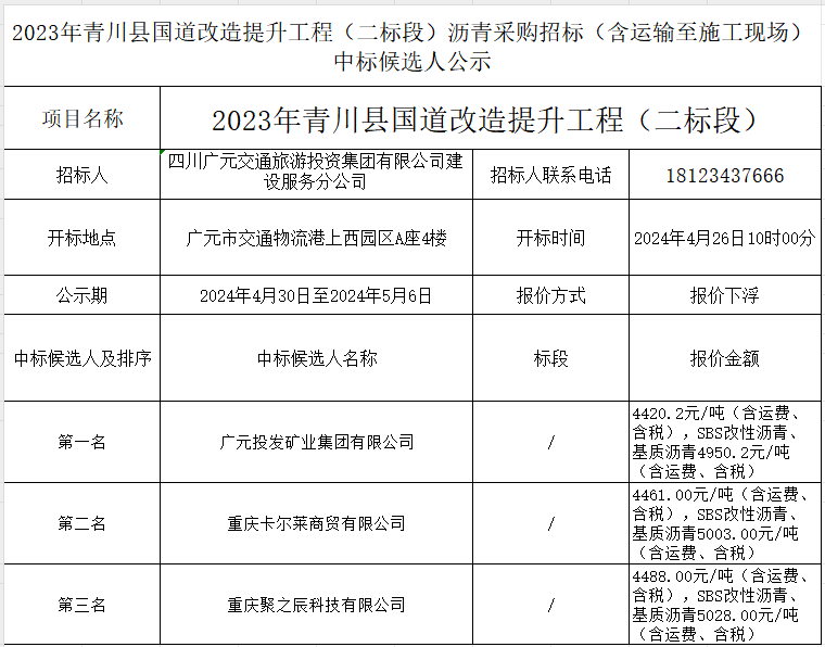 2023年青川縣國道改造提升工程(二標段)瀝青采購招標(含運輸至施工現場)中標候選人公示